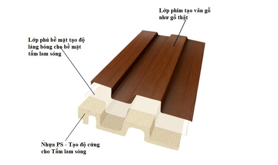 Tấm nhựa giả gỗ PS chuyên dùng để giữ độ chắc chắn khi ốp tường