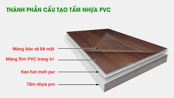 Cấu tạo của Tấm nhựa PVC giả đá ốp tường gồm 4 lớp xếp chồng lên nhau